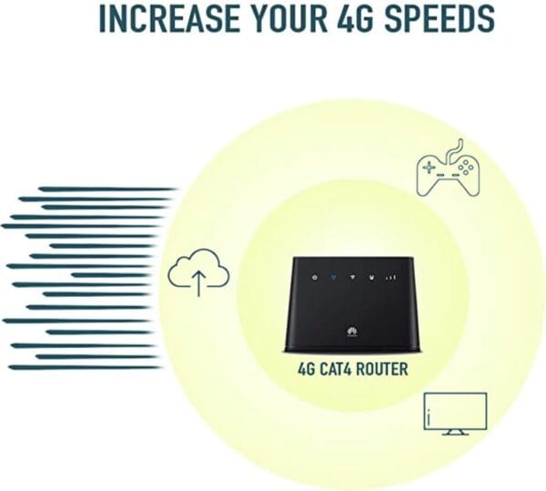 51xQ8pKepzL._AC_SL1384_ Router Módem HUAWEI 4G LTE CPE B310 Wi-Fi Internet