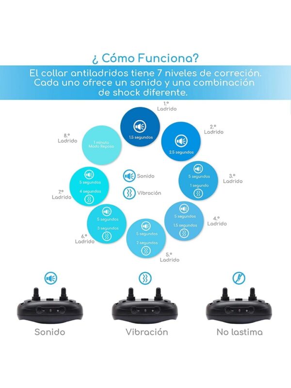 bambimo – 7 Collar Antiladridos con Sonido y Vibración Mascretta